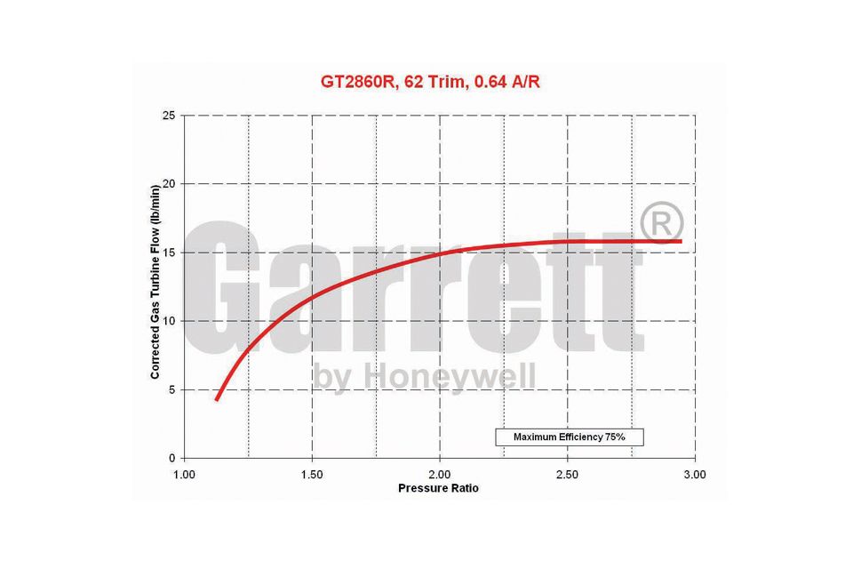 ターボチャージャー GT2860R T25 5ボルト 0.64a/r - GCG TURBOS